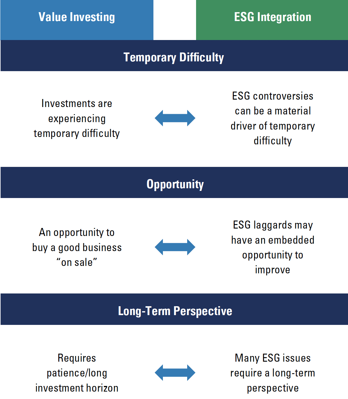 ESG As A Key Component Of Bottom-up Fundamental Analysis - Pzena ...