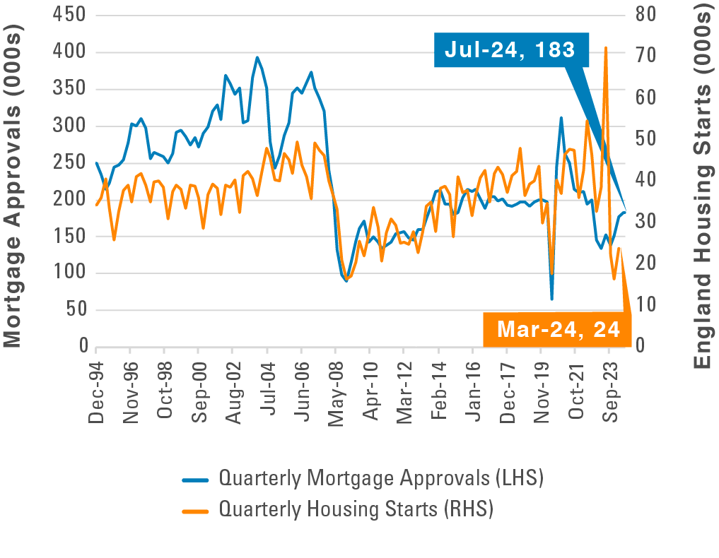 Exhibit 3: Mortgage Approvals on the Rise. Please refer to previous paragraph for more information. 